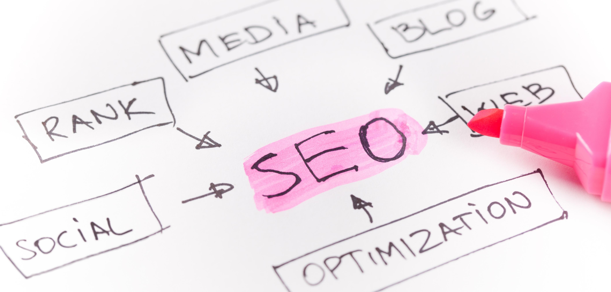Home 4 Online Capital Group Digital Marketing where seo fits into your digital marketing strategy.jpg scaled