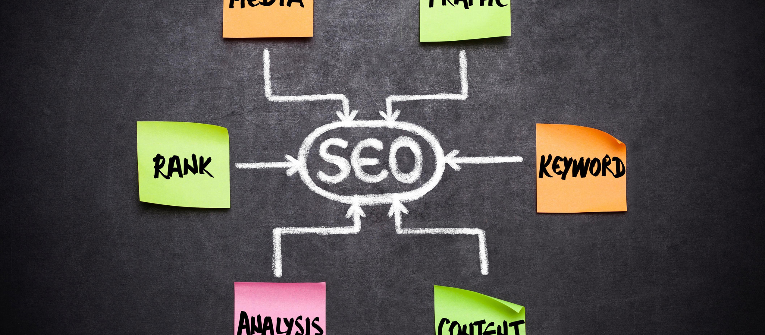 Home 3 Online Capital Group Tennessee Should My Small Business Invest In SEO Or PPC To Bring In More Leads